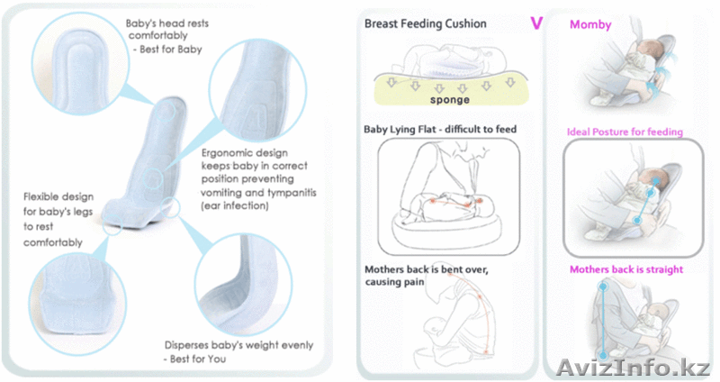 подушка для кормления Momby  - Изображение #4, Объявление #927778