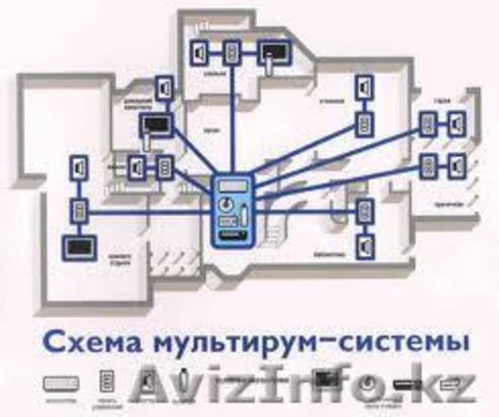 Домашний кинотеатр под ключ! - Изображение #3, Объявление #947579