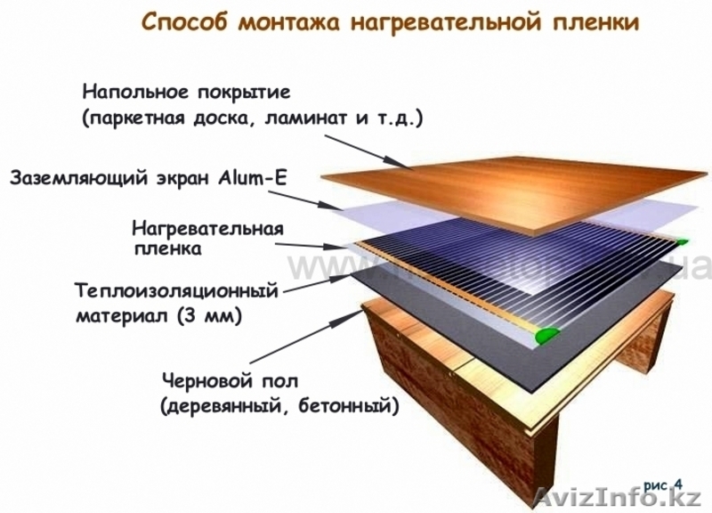 тёплый пол электрический (пленочный) - Изображение #1, Объявление #955004