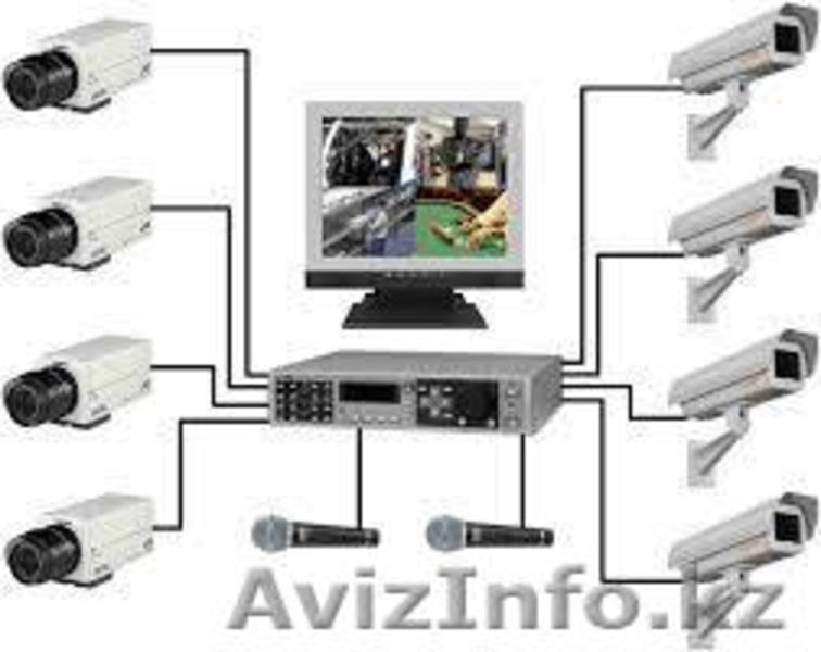 Видеонаблюдения И.П."Garant" - Изображение #2, Объявление #971810