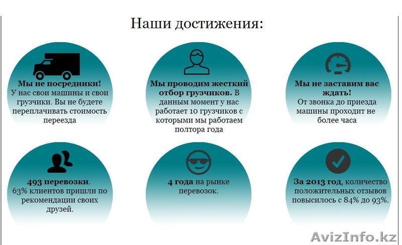 Грузоперевозки по Алматы. Скидка 20%. Машины от 9 до 30 кубов - Изображение #2, Объявление #991094