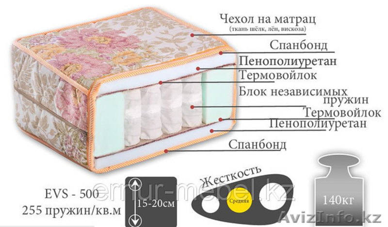 Недорогие матрасы  в Алматы  на заказ  - Изображение #6, Объявление #1025359