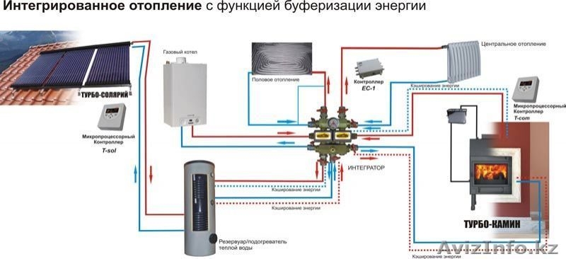 Прибыльная технология производства - Изображение #2, Объявление #1025064