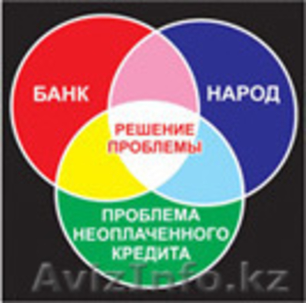  Проблема с кредитом? Юридические консультации,сопровождение в суде.Казахстан - Изображение #1, Объявление #1027767
