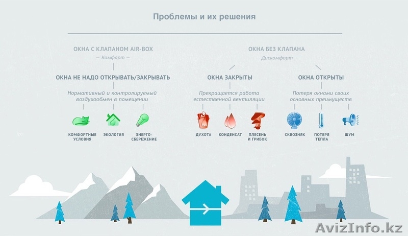 Климатические вентиляционные клапаны для пластиковых окон Air-Box Comfort. - Изображение #6, Объявление #1036325