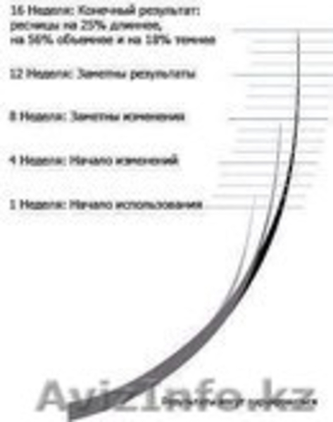 Careprost-средство для роста ресниц - Изображение #2, Объявление #1038769