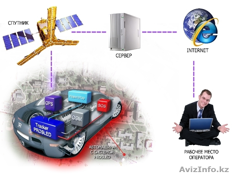 Prosled - Система контроля за автотранспортом в режиме ОНЛАЙН - Изображение #3, Объявление #1032864