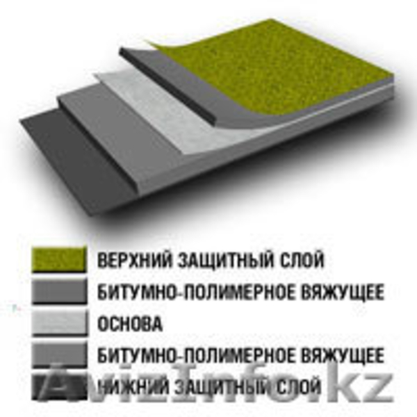 Мягкая кровля в Алматы из унифлекса.  - Изображение #2, Объявление #1038526