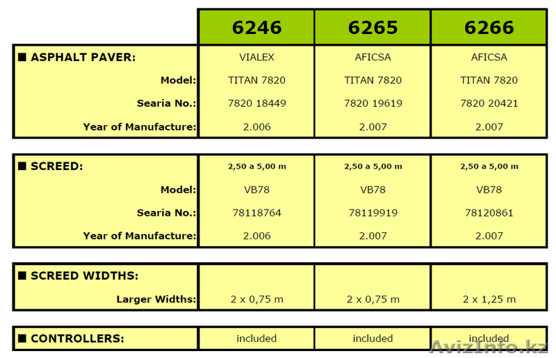 Партия 4 Асфальтоукладчики. ABG и VOGELE. 200.000€ за все.  - Изображение #8, Объявление #1076824