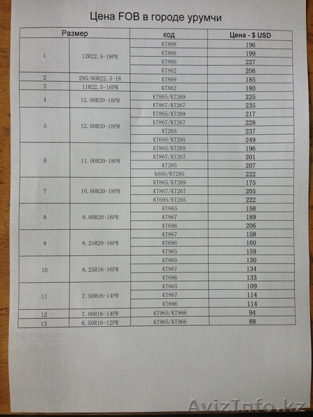 Синьцзянская торгово-промышленная корпорация ООО 《Чжун Тай》 - Изображение #3, Объявление #1072346