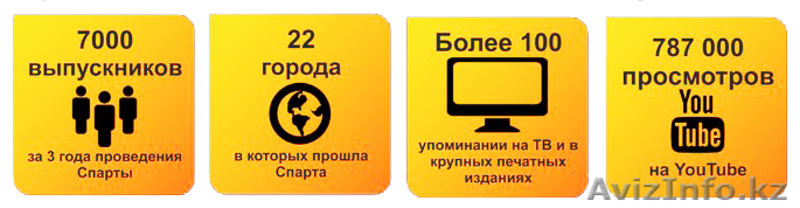 ПРОЕКТ СПАРТА: ПЕРВЫЙ ШАГ - Изображение #5, Объявление #1073717