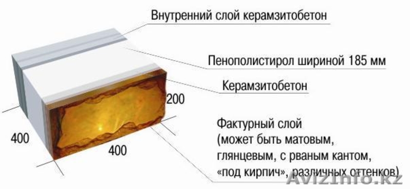 теплоэффективные трёхслойные стеновые блоки - Изображение #2, Объявление #1092600