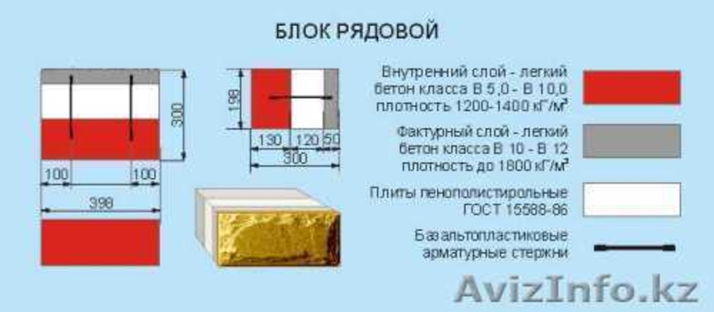 Теплоэффективные блоки  - Изображение #6, Объявление #1092598