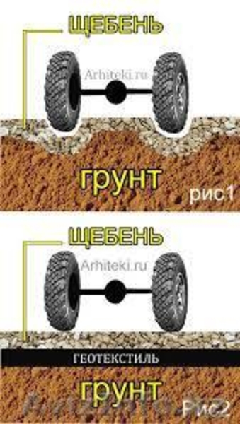 Геотекстиль KGS Текстиль KGS 150 - 800г/м.кв. - Изображение #8, Объявление #1087487