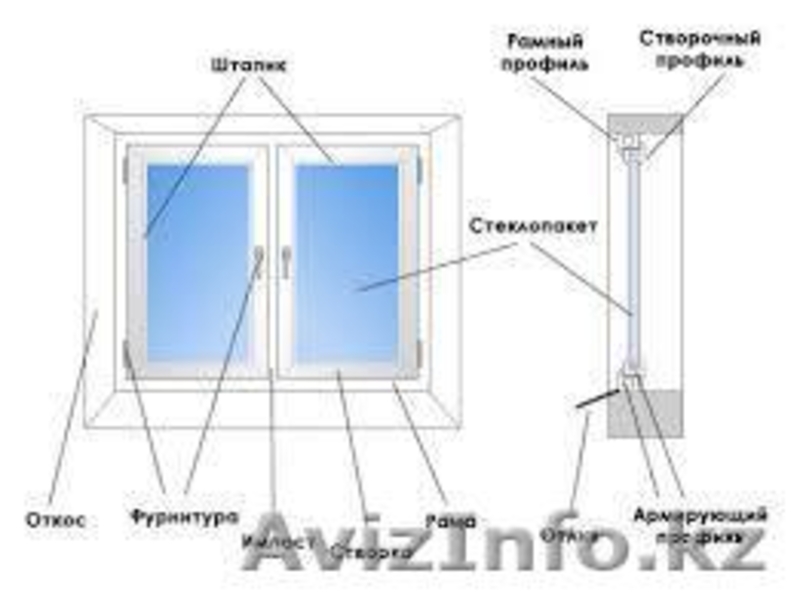 Изготовление и монтаж пластиковых окон, профессионально. - Изображение #2, Объявление #1086418