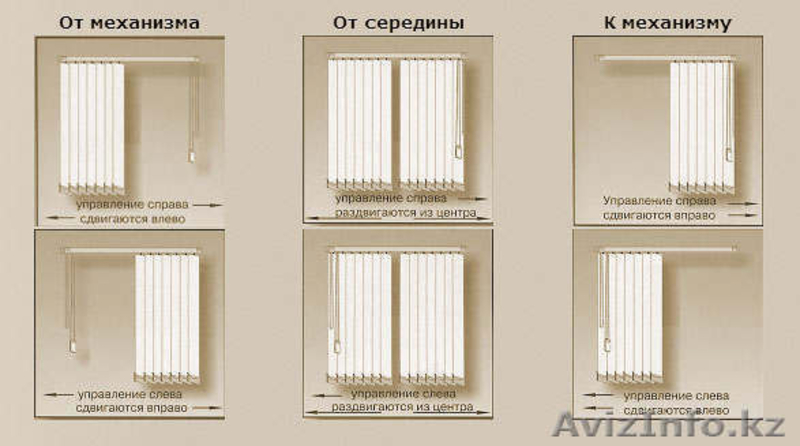 ТОО Мир Жалюзи предлагает Вертикальные жалюзи  - Изображение #5, Объявление #1094100