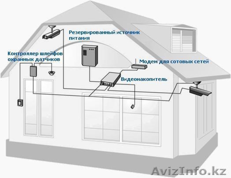  Монтаж и подключение пожарохраной системы.  - Изображение #2, Объявление #1088209