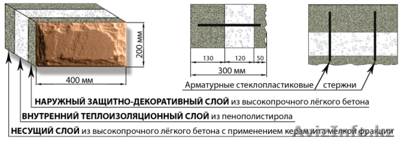 Теплоэффективные блоки  - Изображение #7, Объявление #1092598