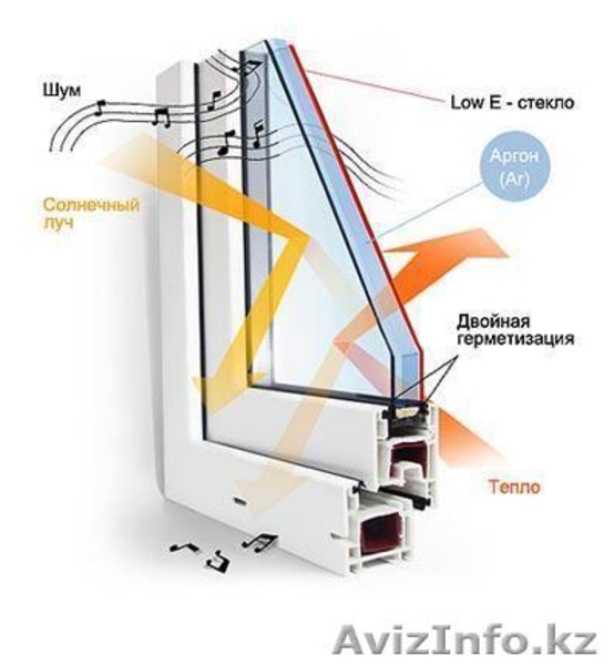 Пластиковые окна 9000 тенге кв.м - Изображение #6, Объявление #856392