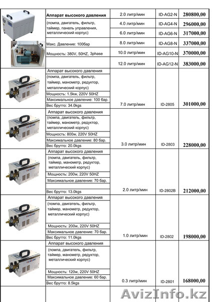 ТОО Tuman Tech системы туманообразования +77013150154 - Изображение #10, Объявление #1120716