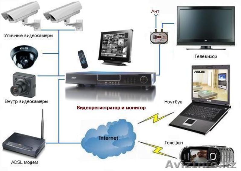 AV ASIA МОНТАЖ         - Изображение #3, Объявление #1119291