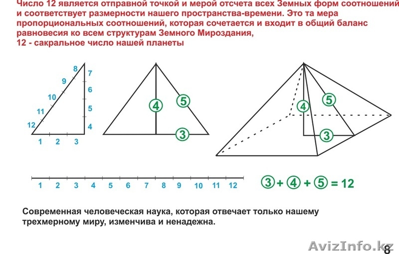 Пирамида здоровья - Изображение #2, Объявление #1137175