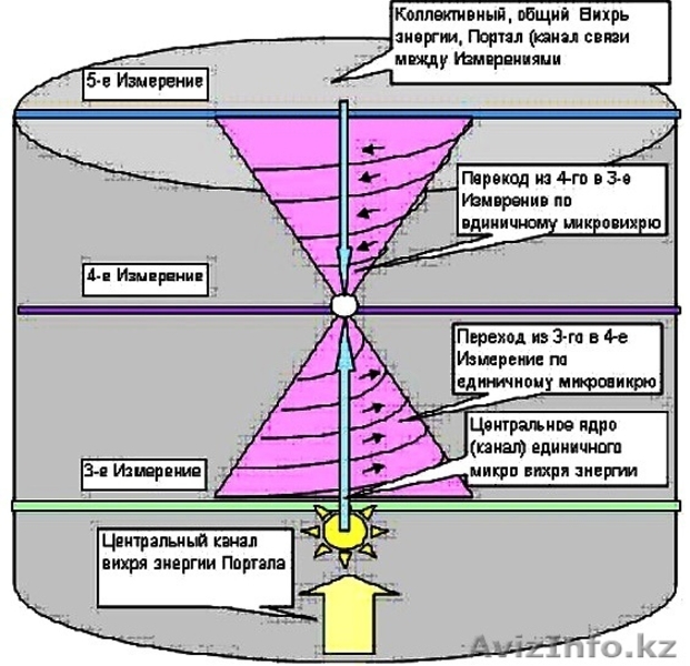 Пирамида здоровья - Изображение #4, Объявление #1137175