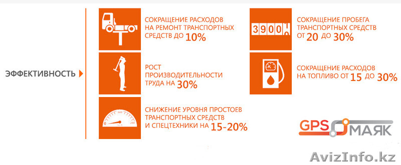 Спутниковый мониторинг транспорта, 1500 тг/месяц - Изображение #6, Объявление #1139404