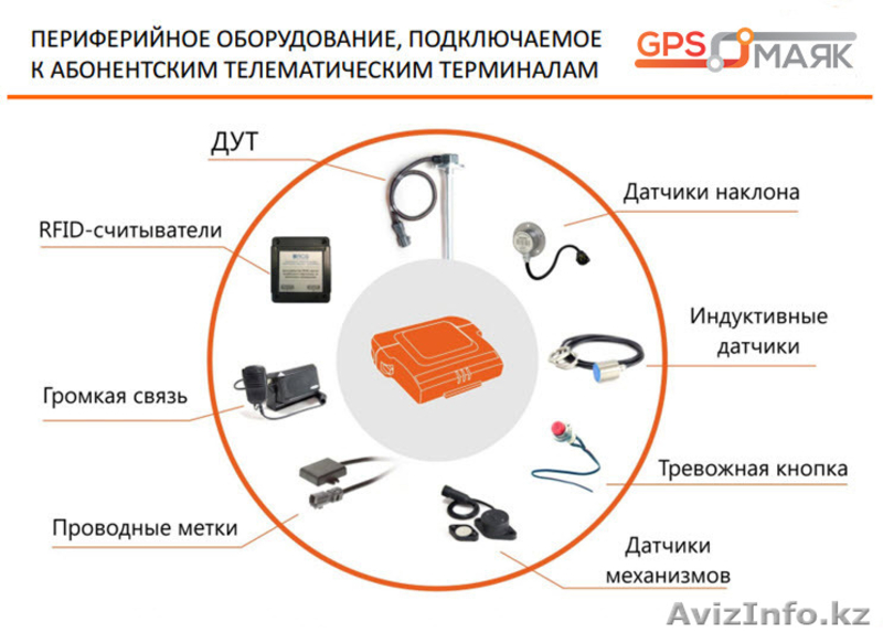 Спутниковый мониторинг транспорта, 1500 тг/месяц - Изображение #4, Объявление #1139404