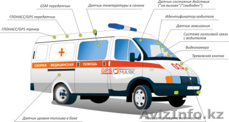 Спутниковый мониторинг транспорта, 1500 тг/месяц - Изображение #8, Объявление #1139404