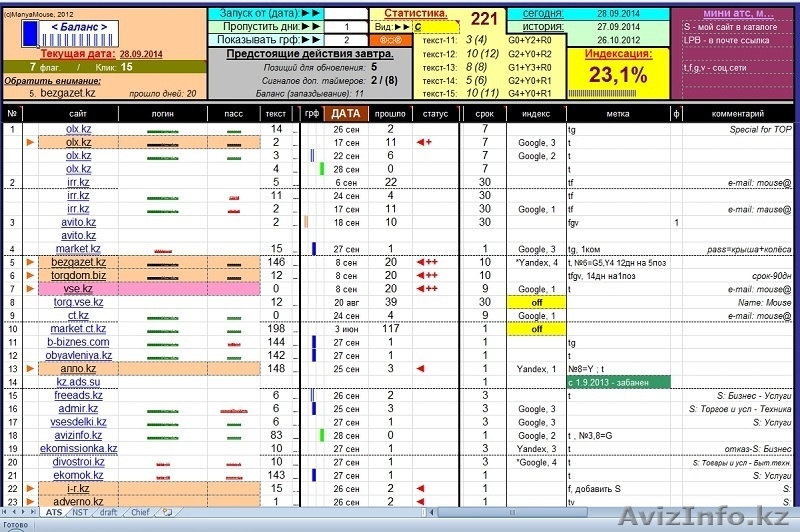 Электронная Таблица-менеджер рекламы на досках объявлений в интернете. - Изображение #3, Объявление #1155106