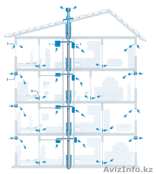 РиО компания GmbH - Изображение #6, Объявление #1174598