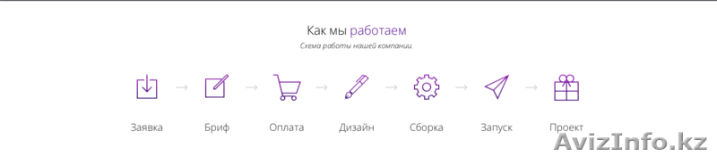 Лендинг (landing page) за 7 дней или БЕСПЛАТНО - Изображение #4, Объявление #1199840