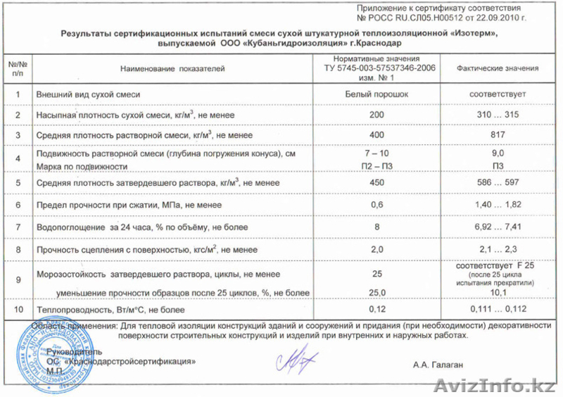 Теплоизоляция ИЗОТЕРМ !!! - Изображение #2, Объявление #1201370