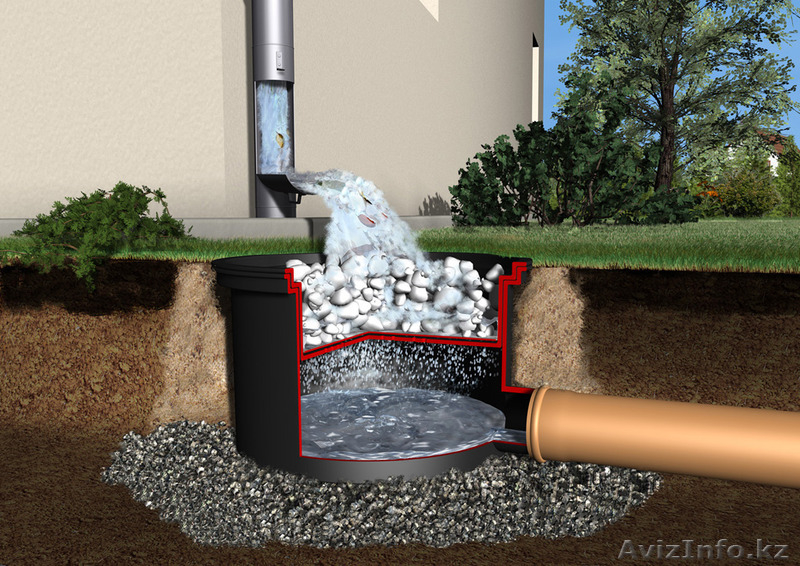 Установка дренажных систем! - Изображение #4, Объявление #1178184