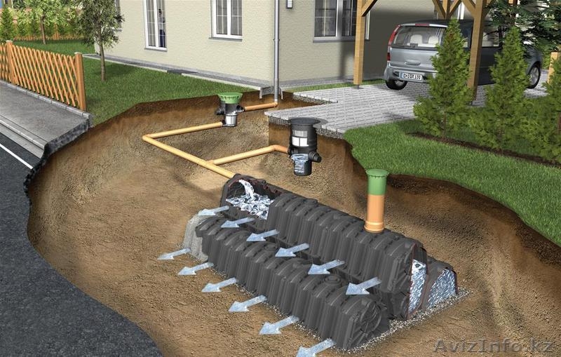 Установка дренажных систем! - Изображение #3, Объявление #1178184