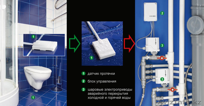 Система защиты от протечки воды - Изображение #3, Объявление #1217690