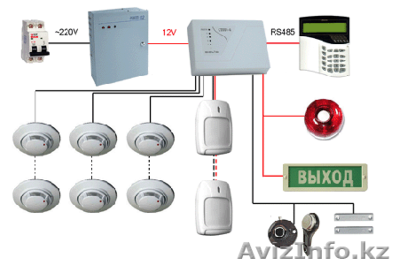 Монтажные работы, комплексные системы безопасности - Изображение #3, Объявление #1224026