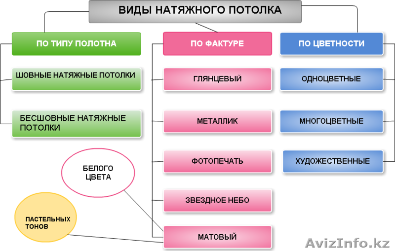 Натяжные потолки Алматы - Изображение #4, Объявление #1229302