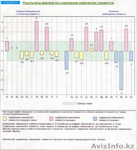 Спектральный анализ волос - Изображение #1, Объявление #1243117