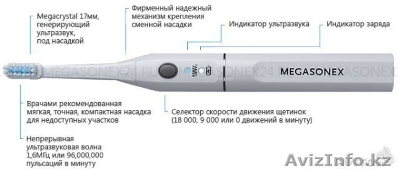Ультразвуковая зубная щетка MEGASONEX - Изображение #5, Объявление #1251177