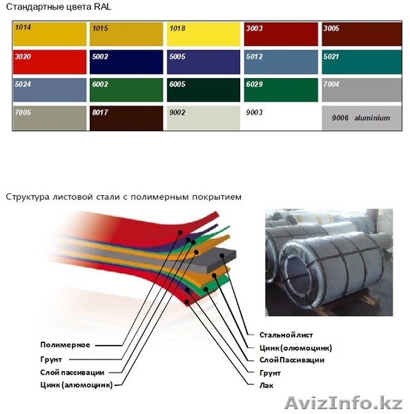 Качественные сэндвич-панели и строения из них пр-ва Южная Корея!!! - Изображение #1, Объявление #1250186