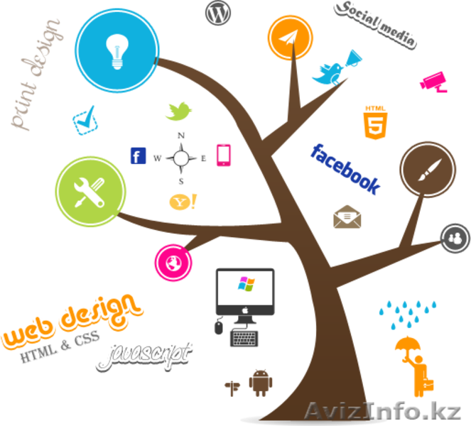 Создание и продвижение сайтов в Алматы. Не дорого! - Изображение #6, Объявление #1264297