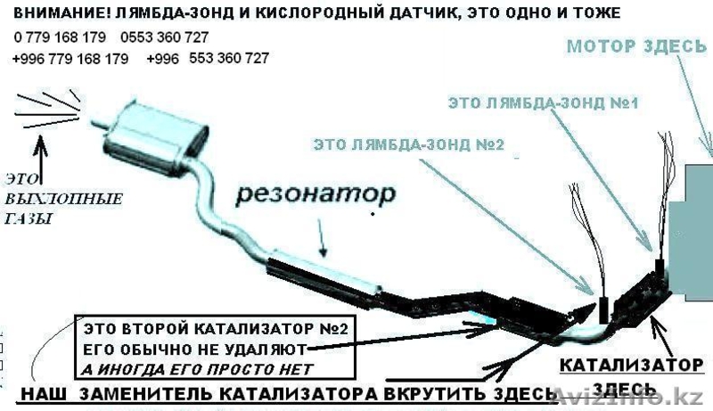 ОБМАНКА КАТАЛИЗАТОРА, ЛЯМБДА ЗОНДА, ЗАМЕНИТЕЛЬ КАТАЛИЗАТОРА - Изображение #3, Объявление #1266144