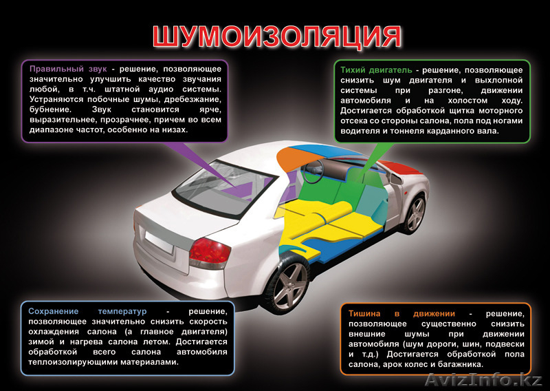 Шумоизоляционные материалы - Изображение #2, Объявление #1266174