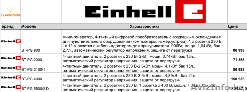 Генераторы Mateus, Einhell - Изображение #3, Объявление #1278454