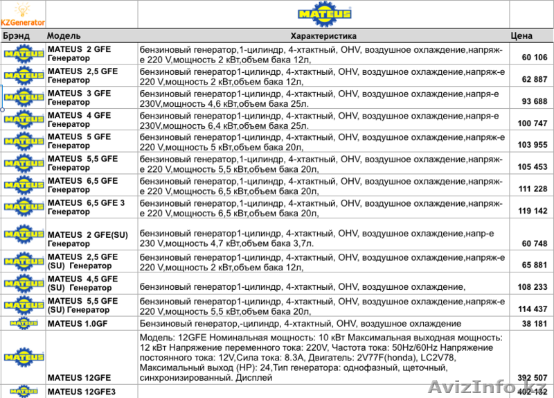 Генераторы Mateus, Einhell - Изображение #4, Объявление #1278454