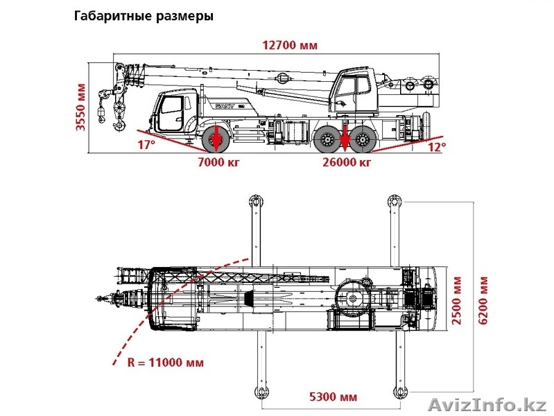 Автокран Palfinger Sany QY25С-1, пр-во Австрия/Китай, новый, в наличии  - Изображение #10, Объявление #1274563