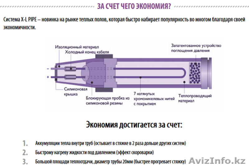 Энергосберегающее отопление от системы XL PIPE . - Изображение #3, Объявление #1296250