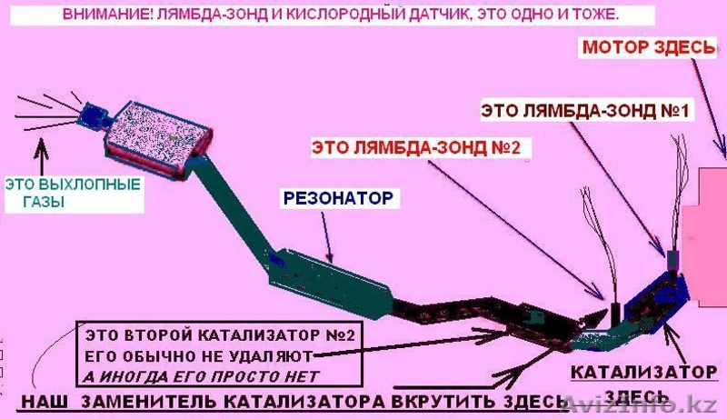 Обманка катализатора, лямбда-зонда, эмулятор на все   бензиновые с 199 - Изображение #1, Объявление #1285358